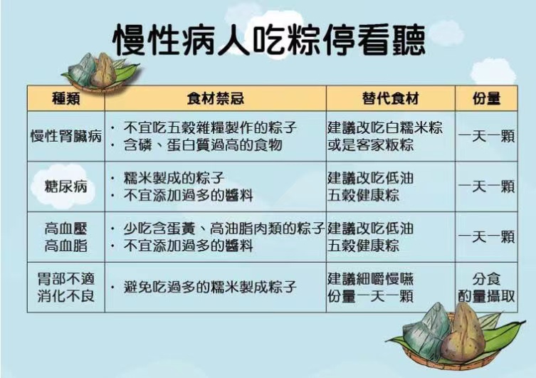 吃粽子为什么不能配冷饮？